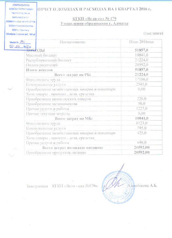 ОТЧЕТ О ДОХОДАХ И РАСХОДАХ НА 1 КВ 2016 ГОД