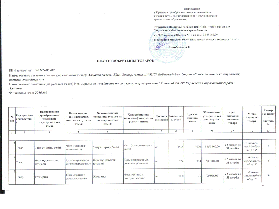 План приобретение товаров