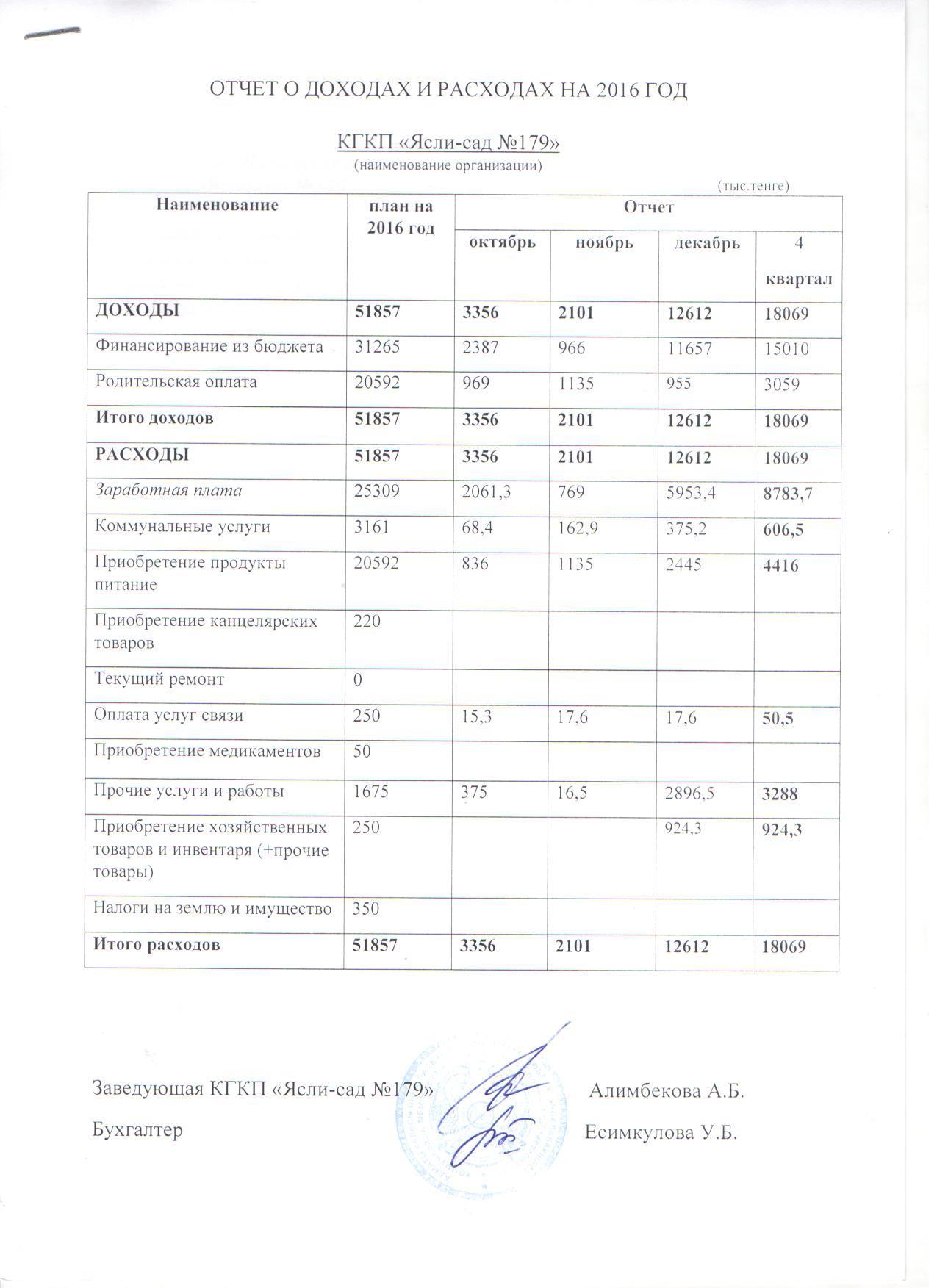 ОТЧЕТ О ДОХОДАХ И РАСХОДАХ 2016 год