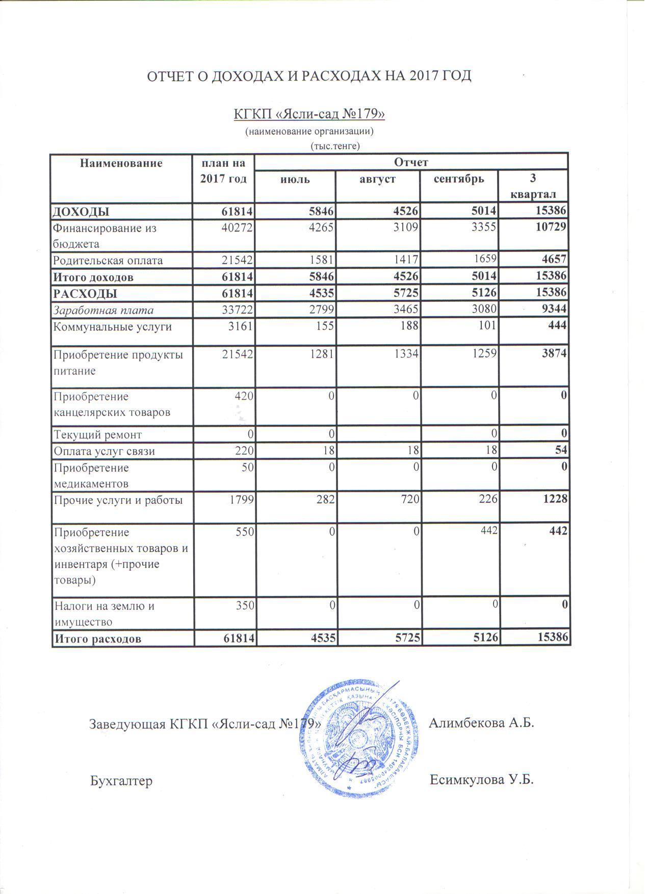 Отчет о доходах и расходах за 2017 год