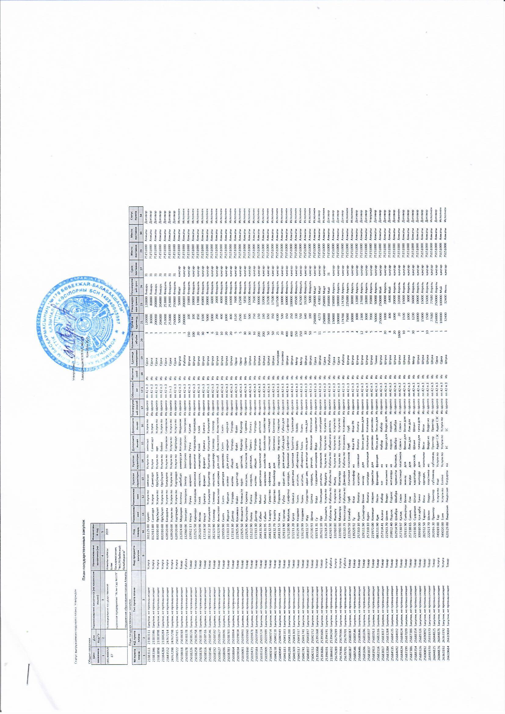 жоспар 2019