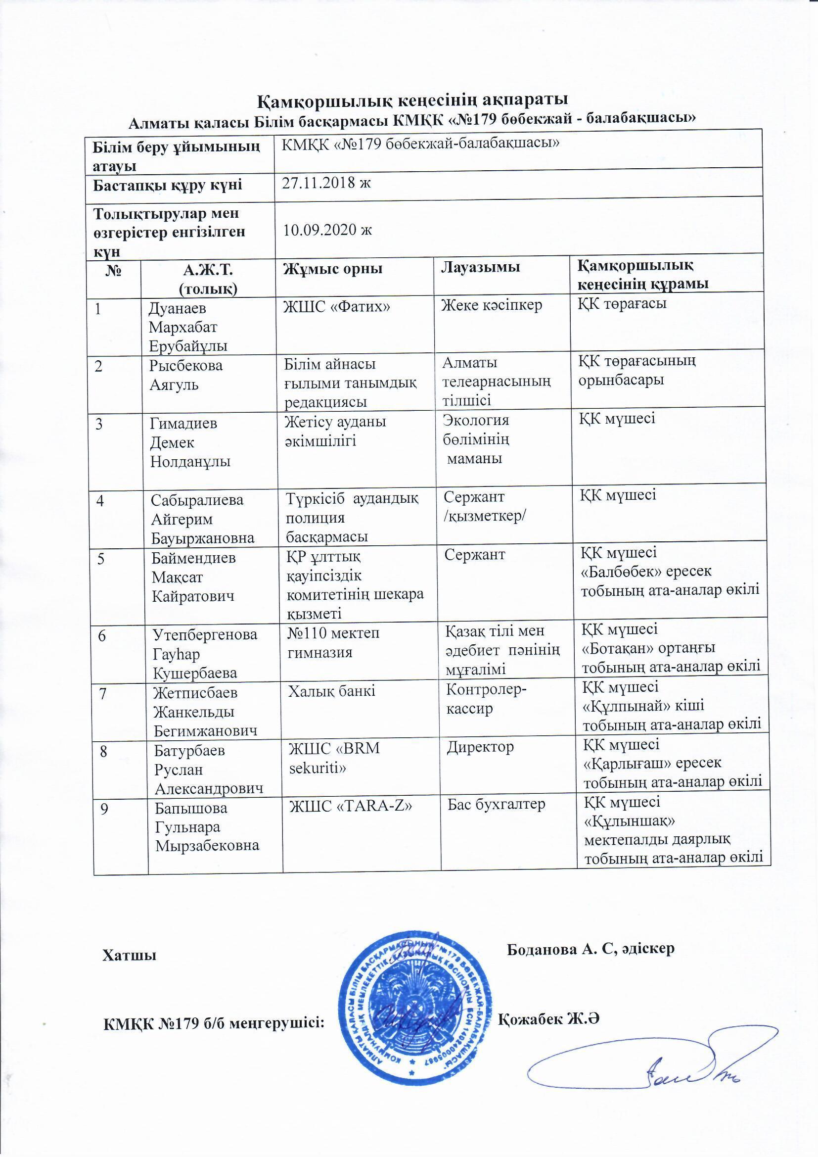 2020-2021 оқу жылына құрылған қамқоршылық кеңесінің ақпараты.