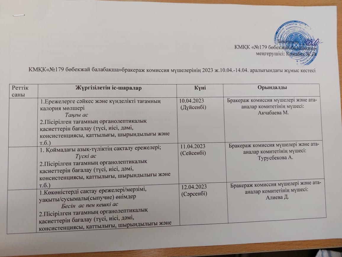 КМҚК "№179 бөбекжай-балабақша"  бракераж комиссия мүшелерінің жұмыс кестесі